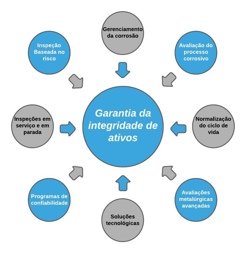 Monitoramento e gerenciamento de desempenho do CoreOS Tectonic do